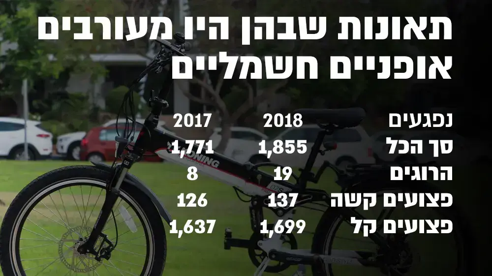 אינפו אופניים חשמליים אינפו אופניים חשמליים