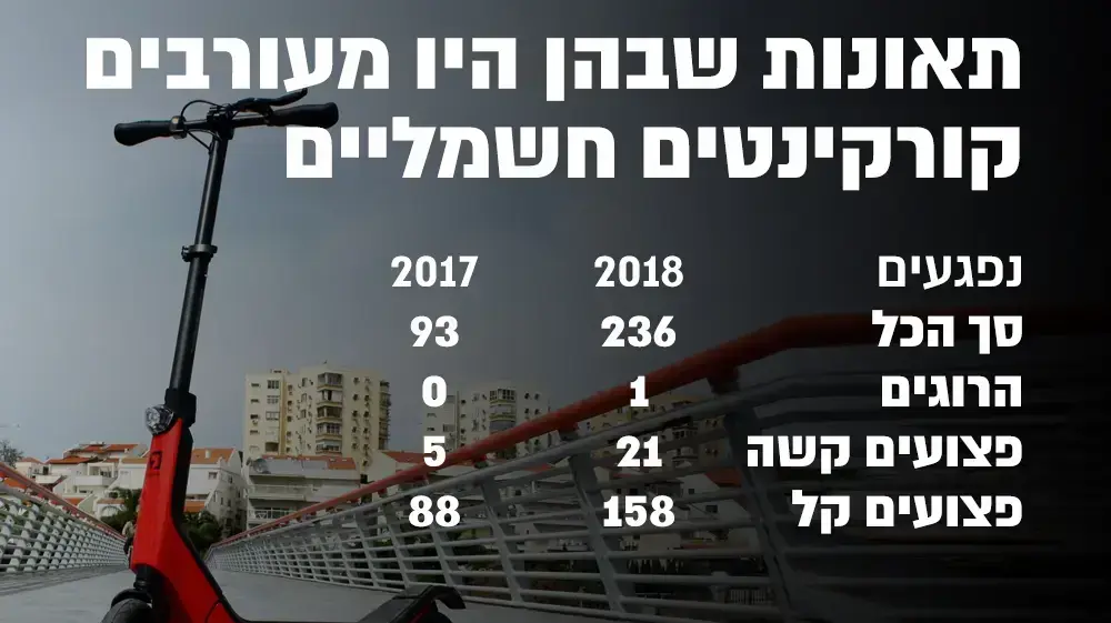 אינפו קורקינט חשמלי אינפו קורקינט חשמלי