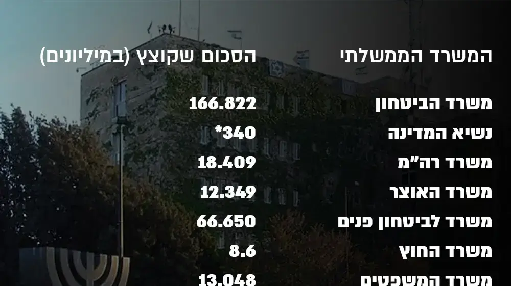 קיצוצים בממשלה קיצוצים בממשלה
