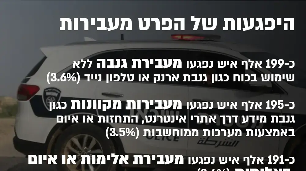 אינפו סקר בטיחות אישי אינפו סקר בטיחות אישי