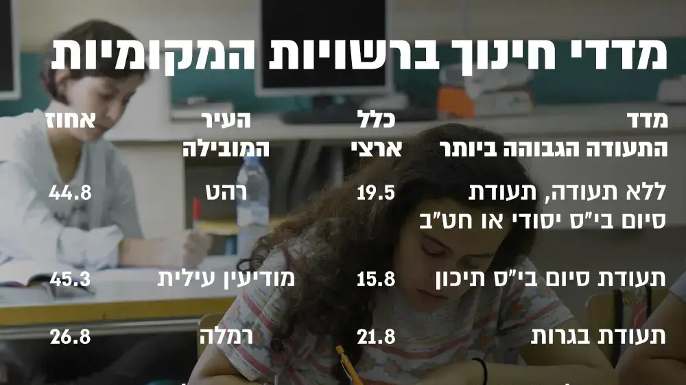אינפו חינוך רשויות מקומיות אינפו חינוך רשויות מקומיות
