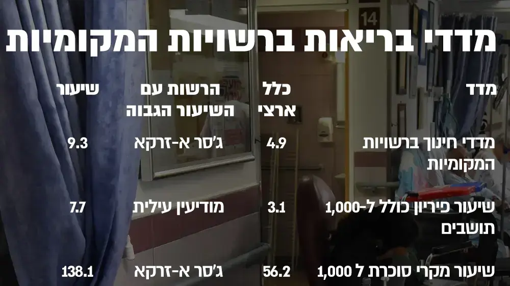 אינפו מדדיי בריאות ברשויות מקומיות אינפו מדדיי בריאות ברשויות מקומיות