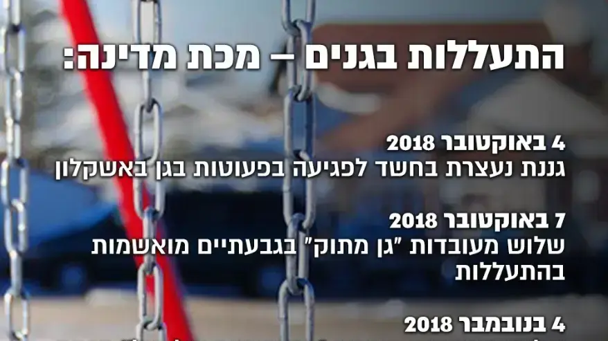 אינפו התעללות בגני ילדים - מכת מדינה אינפו התעללות בגני ילדים - מכת מדינה
