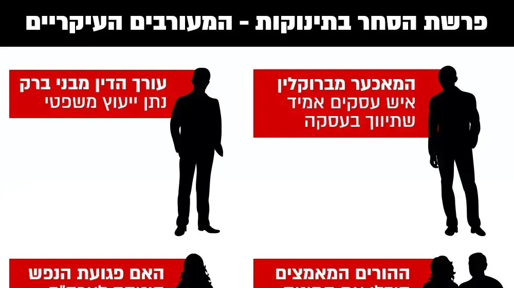 פרשת איפה הילד פרשת איפה הילד