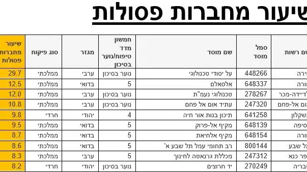 שיעור מחברות פסולות שיעור מחברות פסולות