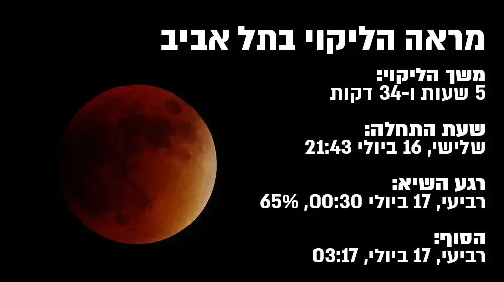 אינפו ליקוי ירח בתל אביב אינפו ליקוי ירח בתל אביב