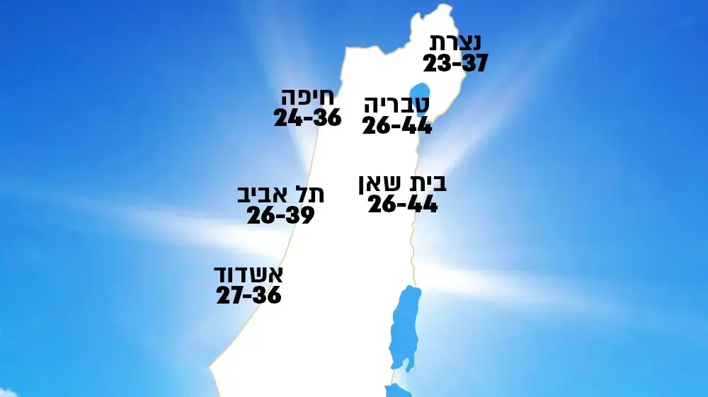 מזג אוויר שרב מזג אוויר שרב