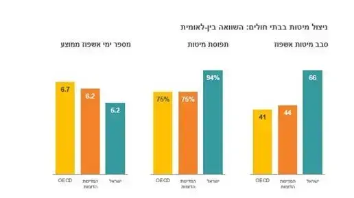 אינפו - ניהול מיטות בתי חולים : השווה בין לאומית אינפו - ניהול מיטות בתי חולים : השווה בין לאומית