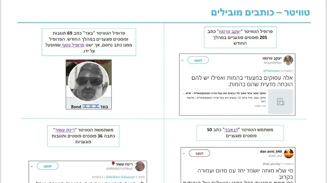 פוסטים כנגד הקהילה הגאה 
