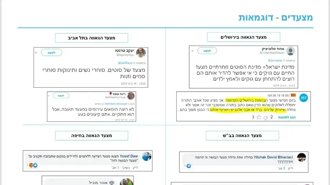 פוסטים כנגד הקהילה הגאה 