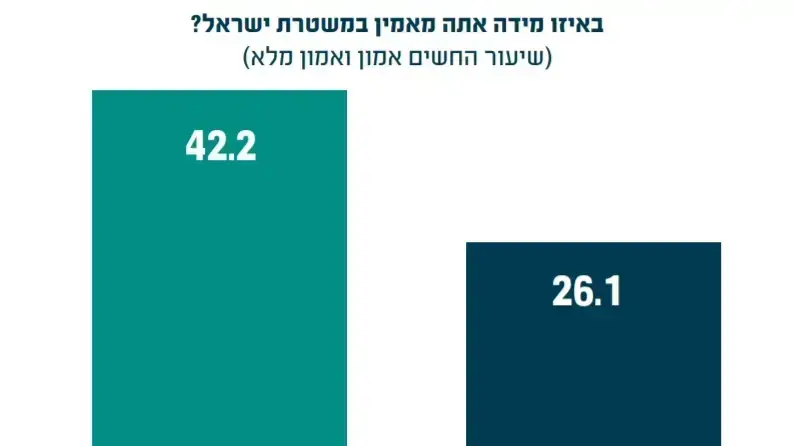אינפו אי אמון במשטרה אינפו אי אמון במשטרה