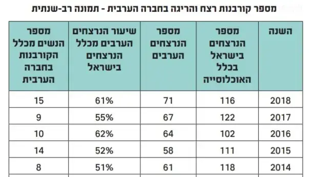 אינפו אי אמון במשטרה אינפו אי אמון במשטרה