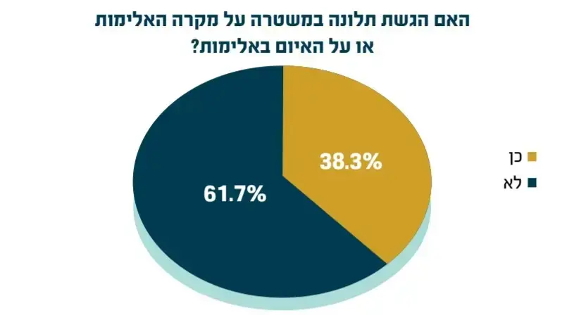 אינפו אי אמון במשטרה אינפו אי אמון במשטרה
