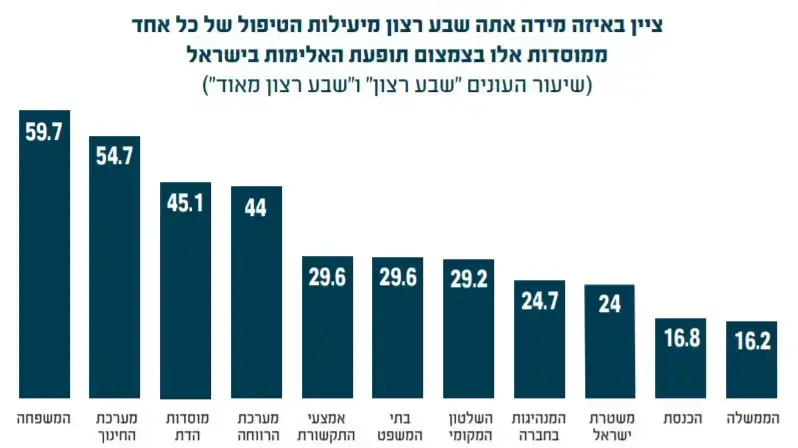 אינפו אי אמון במשטרה אינפו אי אמון במשטרה
