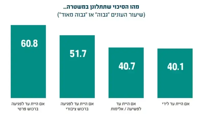 אינפו אי אמון במשטרה אינפו אי אמון במשטרה