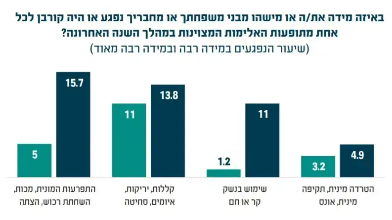 אינפו אי אמון במשטרה אינפו אי אמון במשטרה