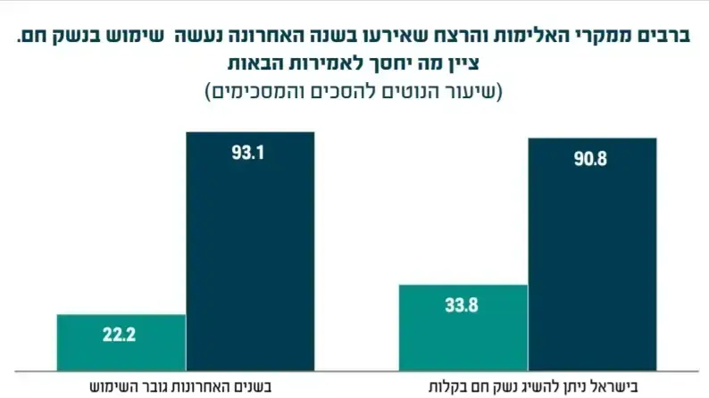 אינפו אי אמון במשטרה אינפו אי אמון במשטרה