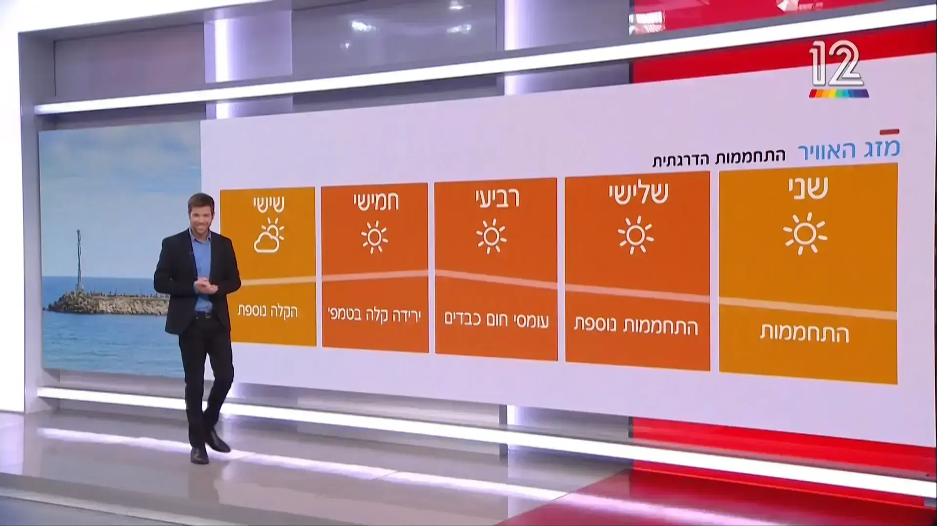 תחזית מזג האוויר, מתן יעקב תחזית מזג האוויר, מתן יעקב