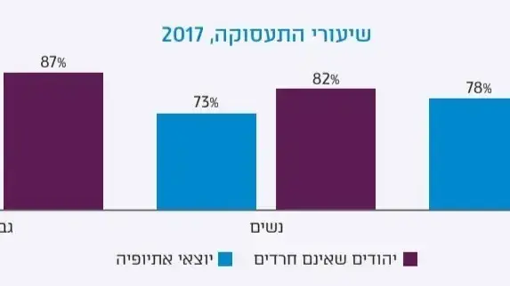 דוח על עולם התעסוקה של משרד העבודה דוח על עולם התעסוקה של משרד העבודה