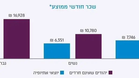 דוח על עולם התעסוקה של משרד העבודה דוח על עולם התעסוקה של משרד העבודה