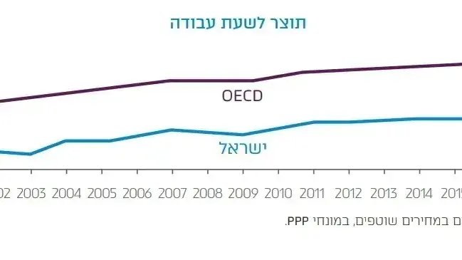 דוח על עולם התעסוקה של משרד העבודה דוח על עולם התעסוקה של משרד העבודה