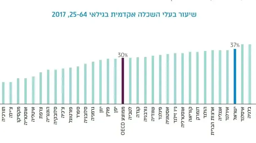 דוח על עולם התעסוקה של משרד העבודה דוח על עולם התעסוקה של משרד העבודה