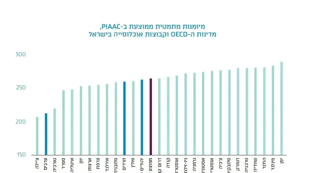 דוח על עולם התעסוקה של משרד העבודה דוח על עולם התעסוקה של משרד העבודה