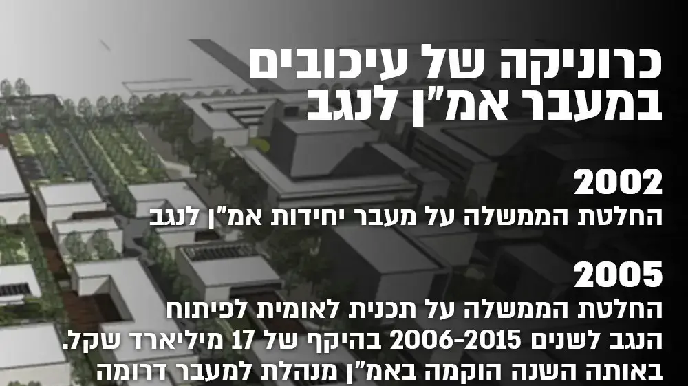 אינפו קריית המודיעין 