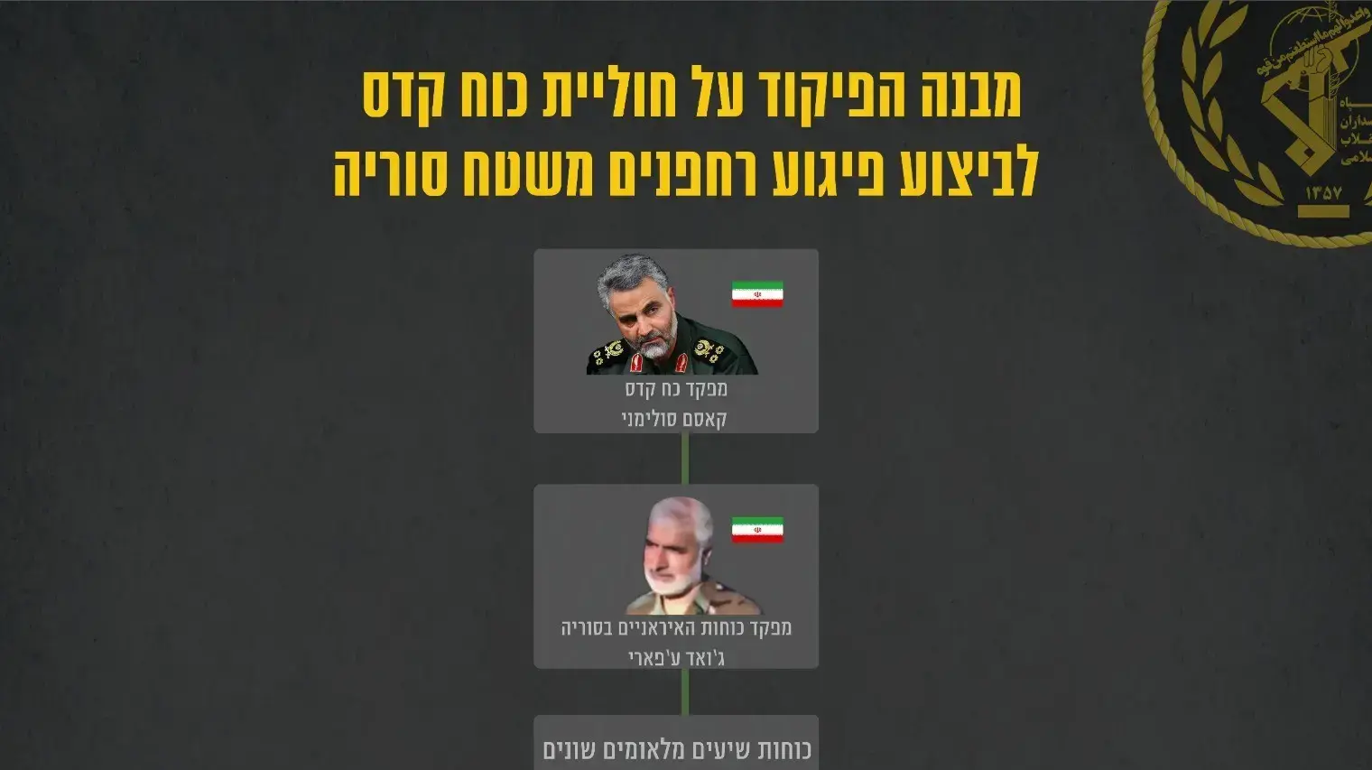 מבנה הפיקוד של כוח קדס האיראני לפיגוע רחפנים בישראל משטח סוריה מבנה הפיקוד של כוח קדס האיראני לפיגוע רחפנים בישראל משטח סוריה