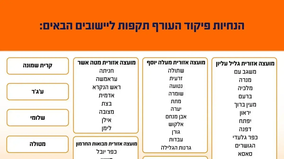הנחיות פיקוד העורף לתושבי הצפון הנחיות פיקוד העורף לתושבי הצפון