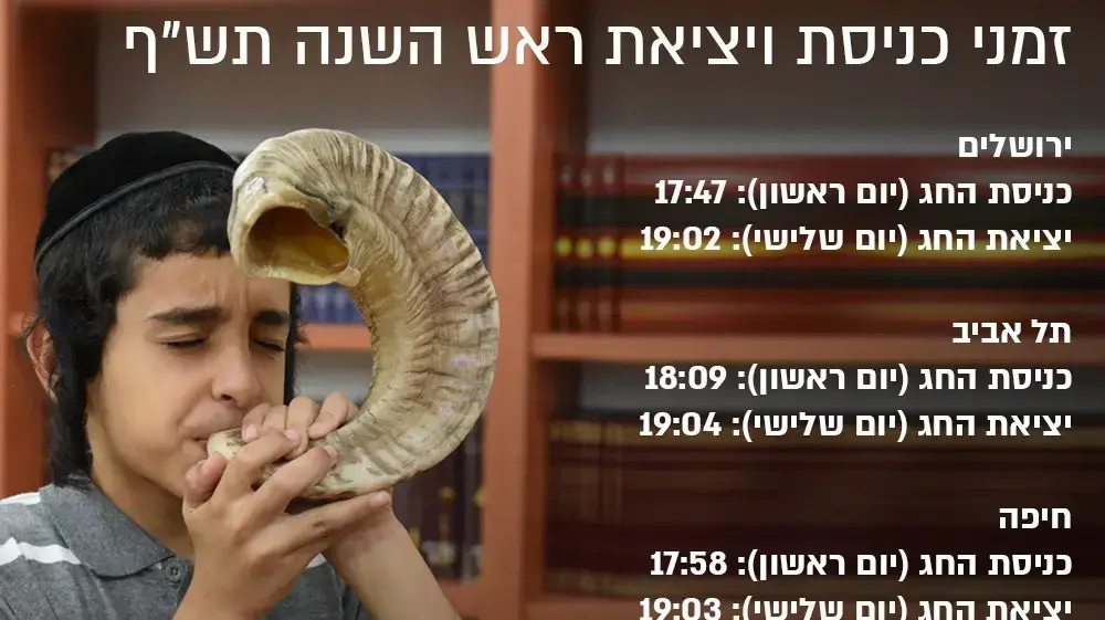 זמני כניסת ויציאת ראש השנה, תש"ף זמני כניסת ויציאת ראש השנה, תש"ף