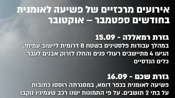אירועי פשיעה לאומנית במהלך חודשים ספטמבר - אוקטובר אירועי פשיעה לאומנית במהלך חודשים ספטמבר - אוקטובר