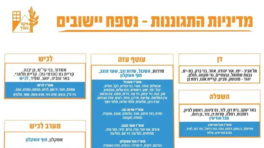 הנחיות פיקוד העורף לאחר החיסול, 12 בנובמבר 2019 הנחיות פיקוד העורף לאחר החיסול, 12 בנובמבר 2019