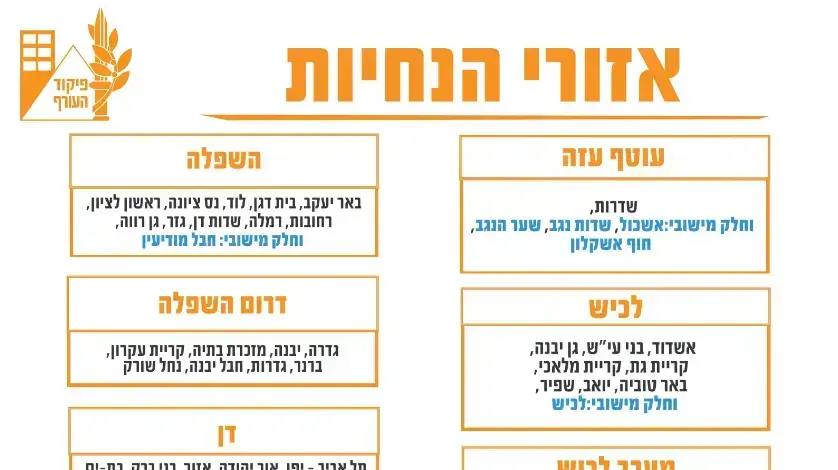 הנחיות פיקוד העורף לאחר החיסול, 12 בנובמבר 2019 הנחיות פיקוד העורף לאחר החיסול, 12 בנובמבר 2019