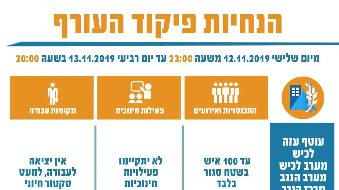 הנחיות פיקוד העורף לאור ההסלמה בדרום. 12 בנובמבר 2019 הנחיות פיקוד העורף לאור ההסלמה בדרום. 12 בנובמבר 2019
