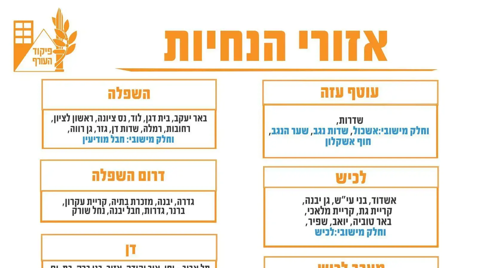 איזורי הנחיות פיקוד העורף, נובמבר 2019 איזורי הנחיות פיקוד העורף, נובמבר 2019
