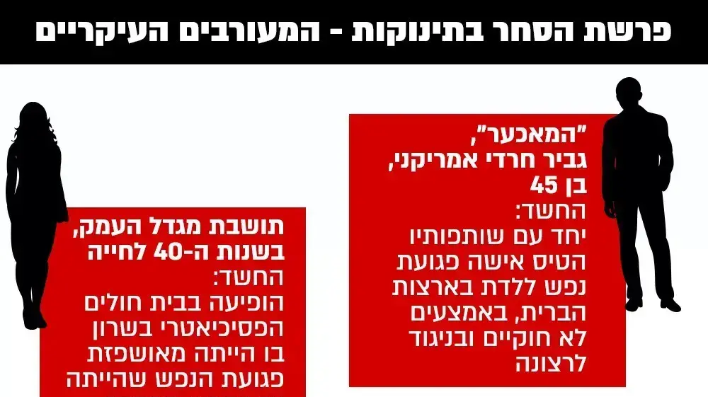 פרשת הסחר בתינוקות פרשת הסחר בתינוקות