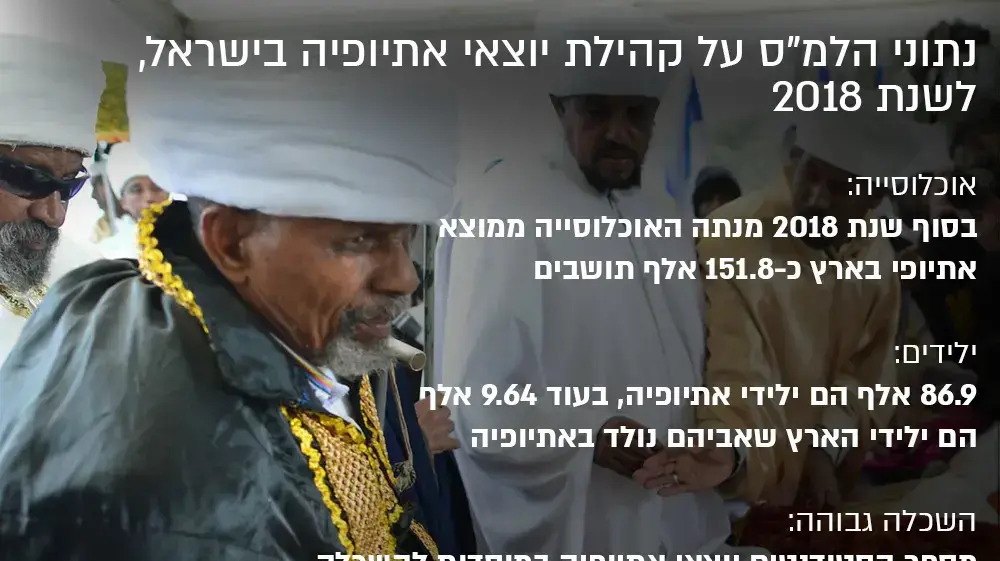 נתוני הלשכה המרכזית לסטטיסטיקה לשנת 2018 על בני העדה האתיופית בארץ. 24 בנובמבר 2019 נתוני הלשכה המרכזית לסטטיסטיקה לשנת 2018 על בני העדה האתיופית בארץ. 24 בנובמבר 2019