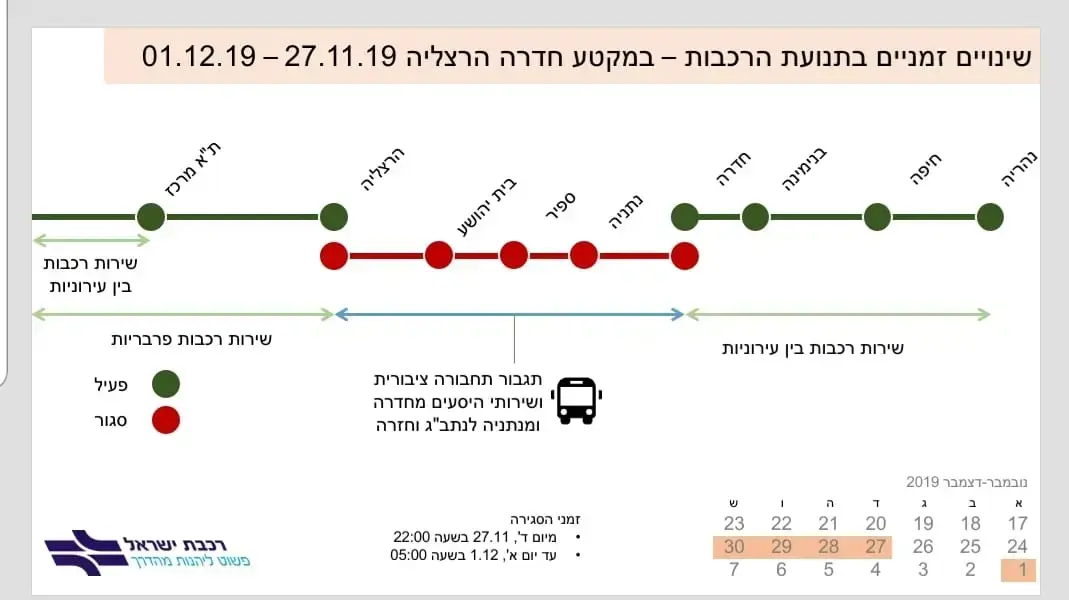 שיבושים בתנועת הרכבות לקראת הפעלת השירות המהיר בין ירושלים לתחנת תל אביב ההגנה בסוף השנה הנוכחית, ופרויקט חישמול המסילות אל תחנות ת"א השלום וסבידור מרכז. ב שיבושים בתנועת הרכבות לקראת הפעלת השירות המהיר בין ירושלים לתחנת תל אביב ההגנה בסוף השנה הנוכחית, ופרויקט חישמול המסילות אל תחנות ת"א השלום וסבידור מרכז. ב