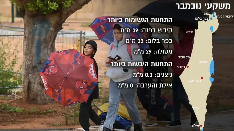 אינפו - מזג אוויר אינפו - מזג אוויר