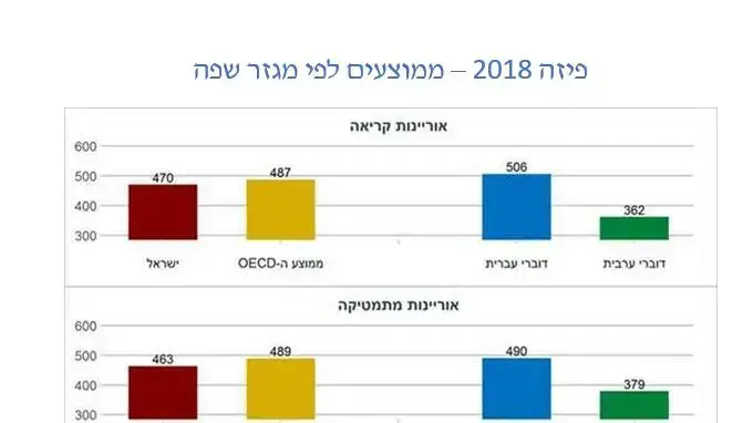 נתוני פיזה נתוני פיזה