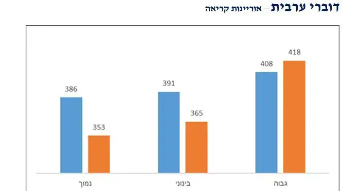 נתוני פיזה נתוני פיזה