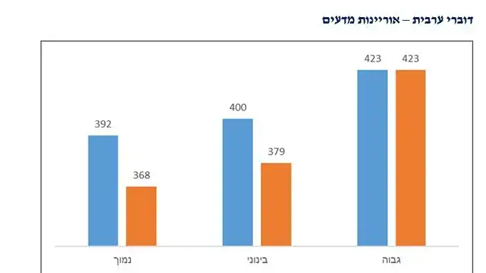 נתוני פיזה נתוני פיזה