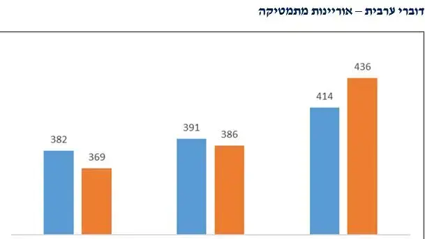 נתוני פיזה נתוני פיזה