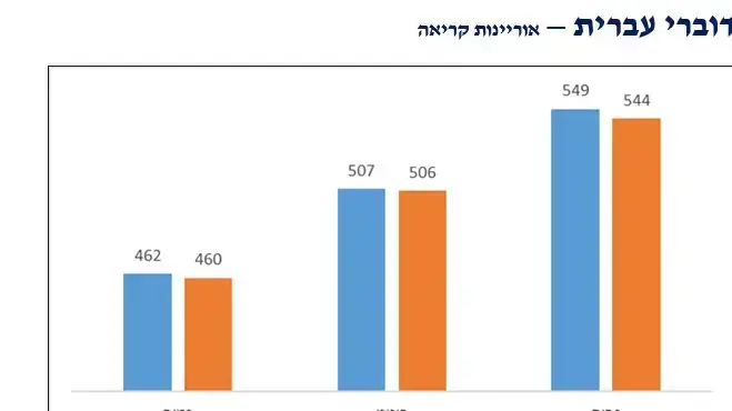 נתוני פיזה נתוני פיזה