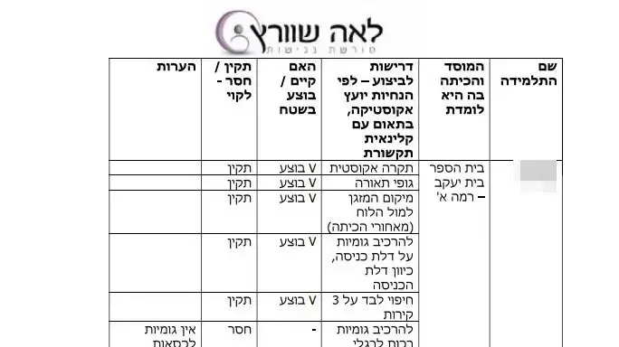 בעיות נגישות בבית ספר בבית שמש בעיות נגישות בבית ספר בבית שמש