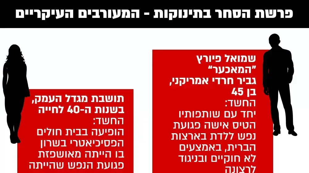 אינפו איפה הילד-
שמואל פיורץ
הרבנית רבקה סגל אינפו איפה הילד-
שמואל פיורץ
הרבנית רבקה סגל