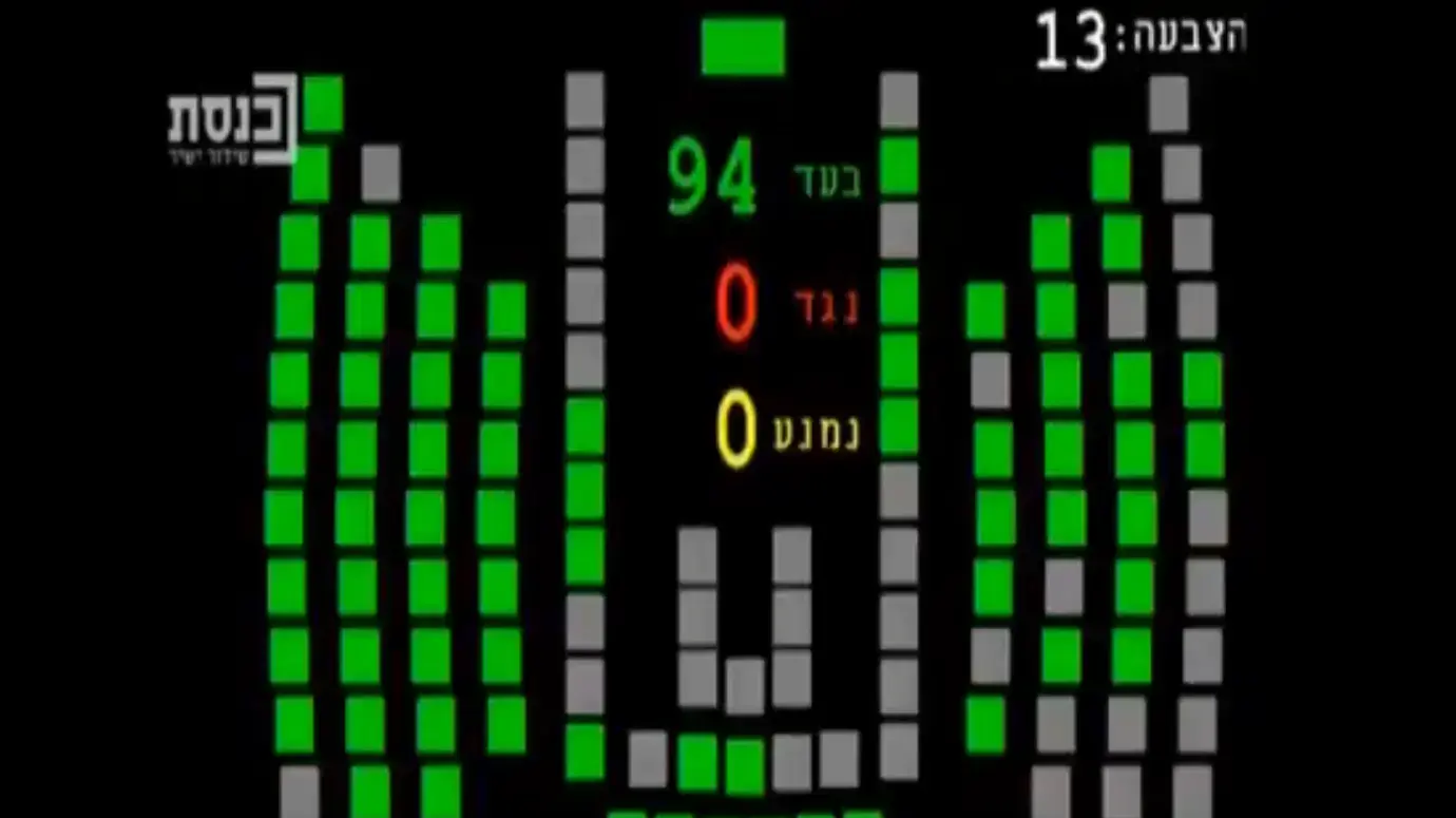 ההצבעה על החוק לפיזור הכנסת ה-22, 12 בדצמבר 2019 ההצבעה על החוק לפיזור הכנסת ה-22, 12 בדצמבר 2019