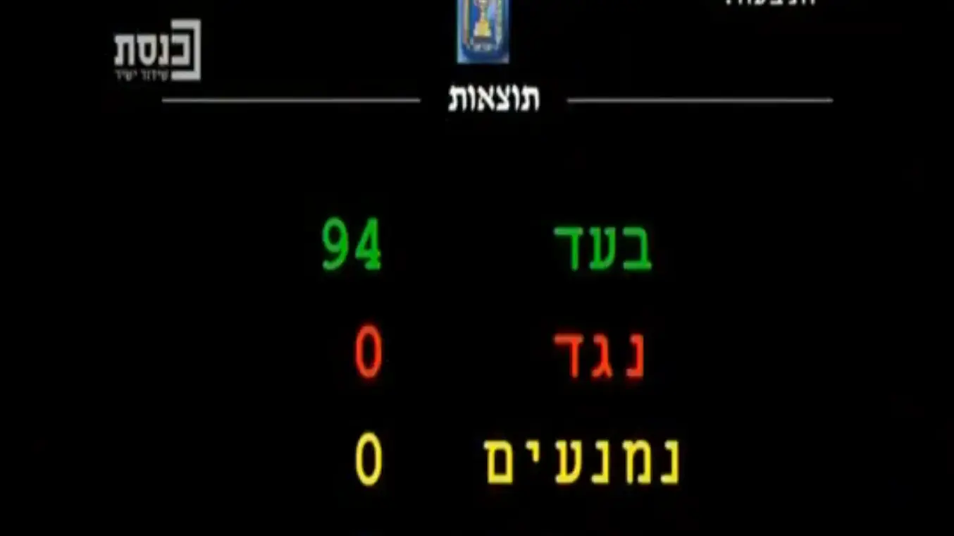 ההצבעה על החוק לפיזור הכנסת ה-22, 12 בדצמבר 2019 ההצבעה על החוק לפיזור הכנסת ה-22, 12 בדצמבר 2019