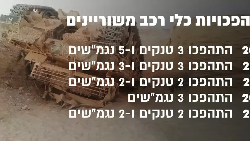 התהפכויות כלי רכב משוריינים התהפכויות כלי רכב משוריינים